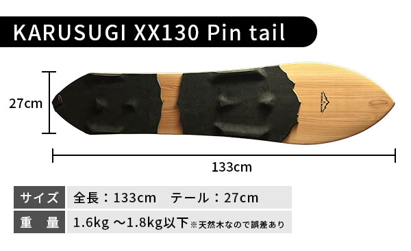 pin詳細