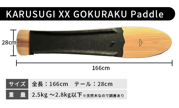 goku詳細